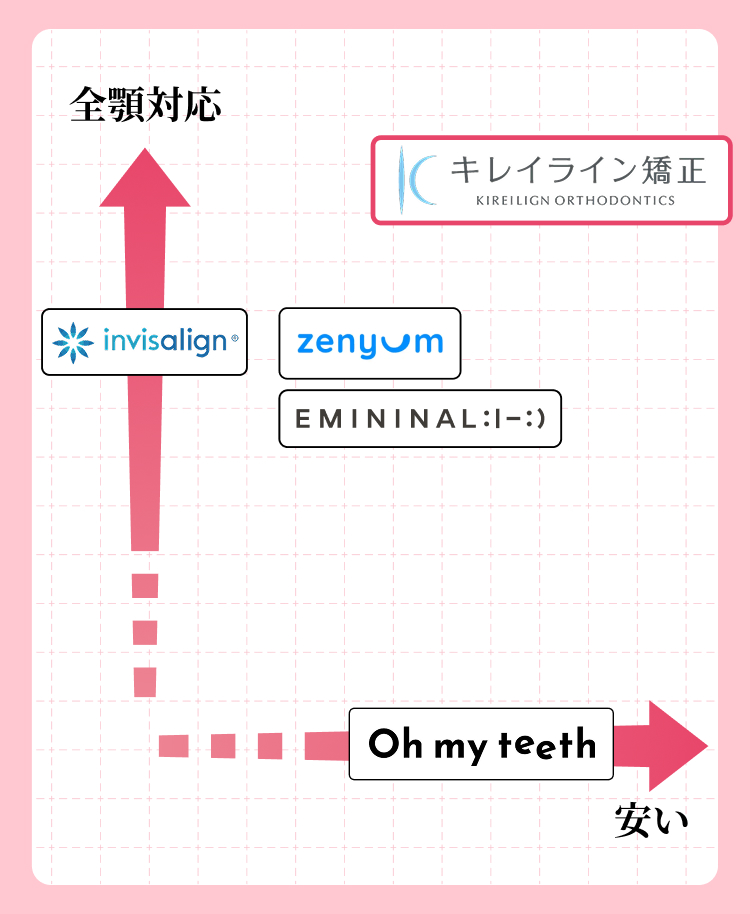比較マップ